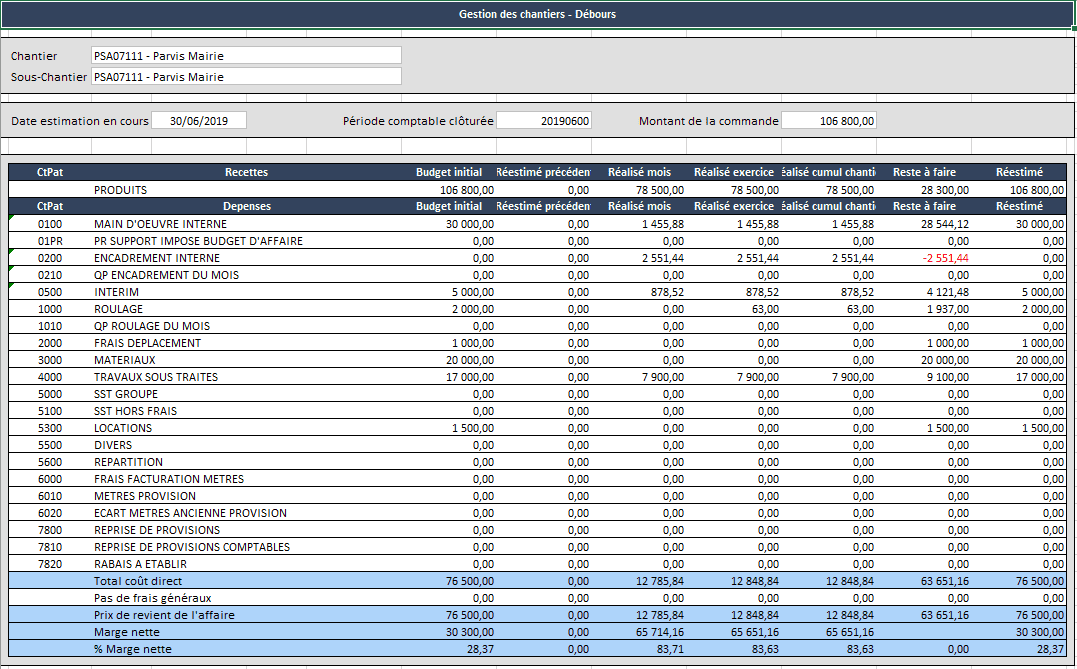Budget d'affaire par postes analytiques dans l'ERP HexaOpale