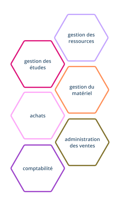 Périmètre fonctionnel du logiciel ERP HexaOpale